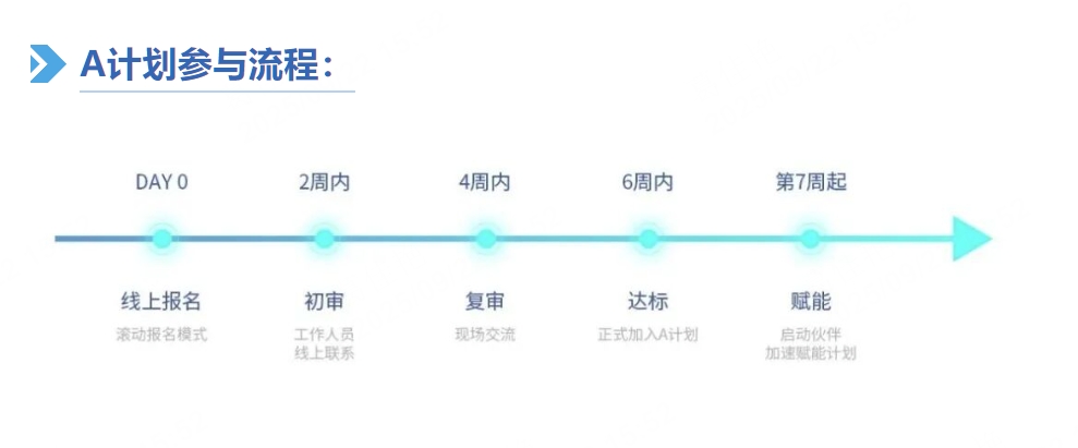 1758866464748619.jpeg A计划公众号推文图片.jpeg