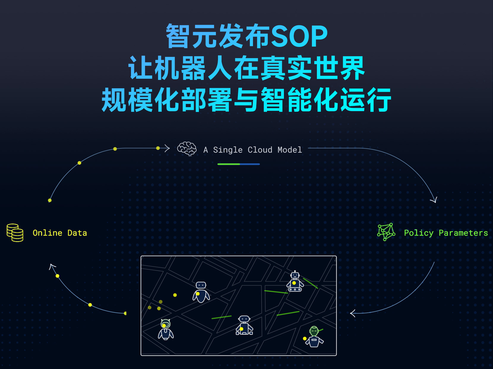 OD电竞发布SOP：让机器人在真实世界规模化部署与智能化运行